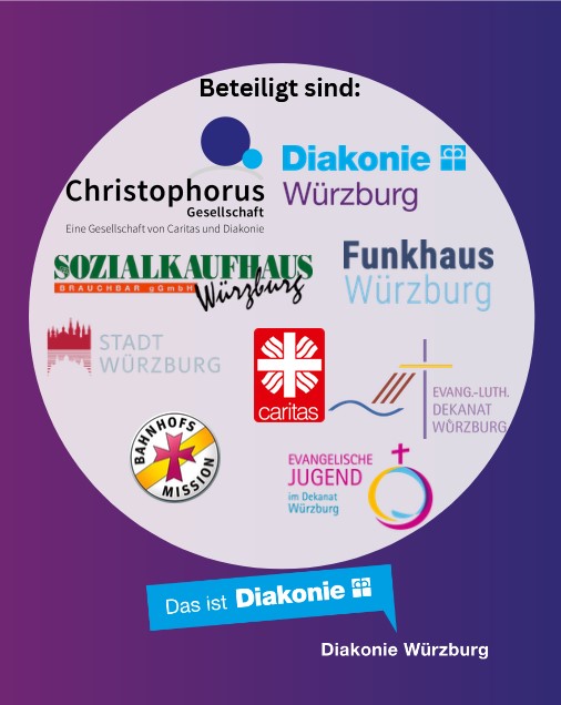Wohnungsnot in Würzburg - Breite Aktion in der Fußgängerzone
